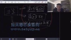 2020高考夏梦迪物理暑假(14.5G高清视频)百度网盘