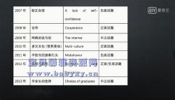 考上的逻辑2021考研英语潘赟写作的逻辑(1.14G高清视频)百度网盘