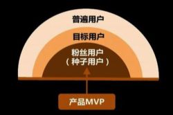 ������ŵĵ�һ�������û� ���ں���Ӫ������ѧԺ��