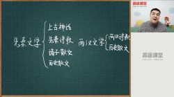 2020��;���꼶��������С������ĩ��̿Σ�931MB������Ƶ���ٶ����̱���