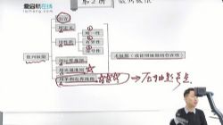 ������ͼ2021���иߵ���ѧ�����������-�������30�����׻����ࣨ55.8G������Ƶ���ٶ����̱���