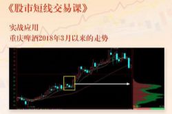 俞湧股市短期(完结)(喜马拉雅)