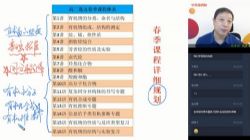学而思2020春季高二贾世增化学985班(完结)(6.56G高清视频)百度网盘保存