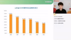 ѧ��˼2021���ٸ߶�½ΡΡ����Ŀ���山�ࣨ��ᣩ��10.7G������Ƶ���ٶ�����