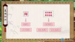 ��г������������Ľ�����ң�719M 450P������Ƶ���ٶ�����