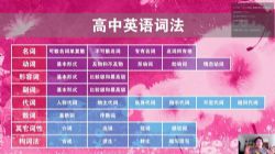 2021�߿���ȻӢ���﷨�ࣨ6.05G������Ƶ���ٶ�����