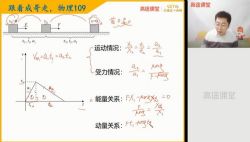 ��;2021�߿����ĳ����������������ٰࣨ3.52G������Ƶ���ٶ����̱���