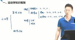 2021��ѧ�߿��ڳ���������׶Σ�������Ƶ���ٶ����̱���