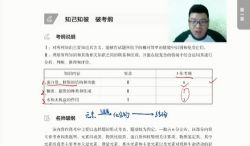 有道精品课2021年高考生物万猛黑马班(完结)(10.4G高清视频)百度网盘