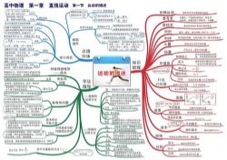 2021�߿��������ĳ�Ѻ��ε㾦�ࣨ������Ƶ���ٶ����̱���