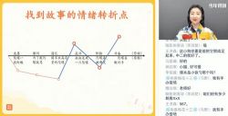 泉灵语文四年级上2020秋季班(完结)(20.6G高清视频)百度网盘