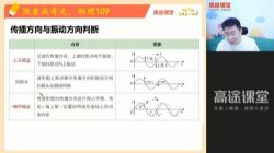 2021�߿��������ĳɴ����ࣨ5.07G������Ƶ���ٶ����̱���