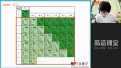 2021��;��һ��ѧ�����������ࣨ��ᣩ��4.37G������Ƶ���ٶ�����