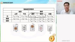 学而思2021春季初二物理目标班杜春雨(完结)(8.32G高清视频)百度网盘