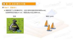 ����ʤ�°��﷨��˼ά������16.4G������Ƶ���ٶ�����