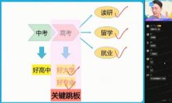 ��ҵ��2022��һ������ٹ�����˰ࣨ777M������Ƶ���ٶ����̱���