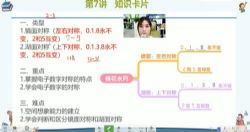 ѧ��˼2021���������һ�꼶��ѧ��˼A+���ߺ����أ���ᣩ��6.14G������Ƶ���ٶ����̱���