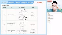 ��;2022�߿�������ѧ�������S�ࣨ2.57G������Ƶ���ٶ�����