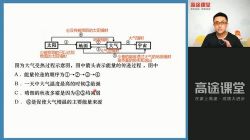 高途2022高一地理林潇暑假班(1.44G高清视频)百度网盘