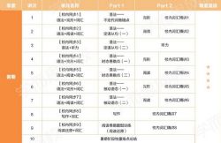 ѧ��˼2021�����ڳ���Ӣ��Ŀ��A+��˶����ᣩ��3.27G������Ƶ���ٶ����̱���