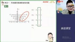 高途2021春季初一数学菁英班全国版郭嘉(12.6G高清视频)百度网盘保存
