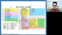 高途2023高三高考英语朱汉琪暑假班直播课(规划服务)百度网盘保存