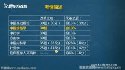 �¶���2022��ҽ������ҽ���ѧ �ٶ�����