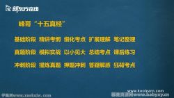 新东方2022中医考研针灸学 百度网盘