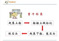 �߲ʿ���������ͳ������Ķ��꼶�ϲ�΢�Σ�����΢�Ρ����ｻ��΢�Ρ�д��΢�Σ��ٶ����̱���