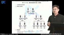 2022��ѧ�߿������δ��ڵڶ��׶� �ٶ�����