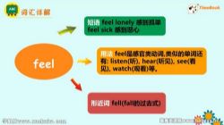 �߲ʿ������ð�Ӣ�����꼶�²�΢����Ƶ �ٶ�����