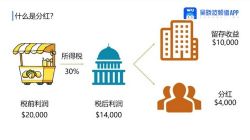 吴晓波股票投资入门30讲(完结)百度网盘