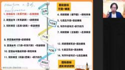 作业帮2022高一英语文旭刚秋季尖端班 百度网盘