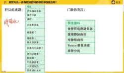 2022考虫考研西医专题课 百度网盘