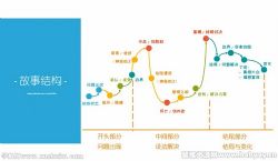 è��ʿԬ�����Σ���ᣩ�ٶ����̱���