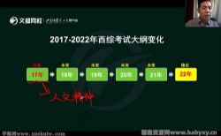 文都2022考研西医临综基础夯实课程人文精神 百度网盘