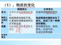 孙老师化学零基础2021暑假班(完结)百度网盘保存