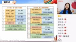 学而思2022年高一英语寒假目标S班顾斐(完结)百度网盘