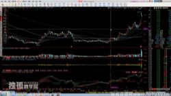 股票T+0日内交易实战课二期(完结)百度网盘