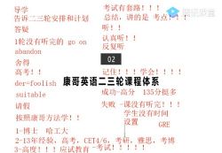 腾讯课堂2022高考英语陈正康二轮联报 百度网盘保存