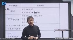 2022乐学高考化学李政第三阶段 百度网盘