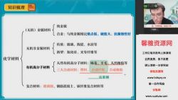 ��ҵ��2022ѧ�������ѧ�����ɴ����嶥�ࣨ�п����ٶ����̱���