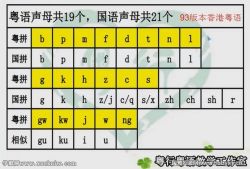 粤语拼音录播课程13节 香港话广州话广东话 百度网盘