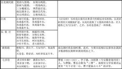 小学1-6年级语文学霸笔记(含考点整理)百度网盘保存