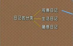 特级教师主讲全方位写作(26集视频讲解)百度网盘保存