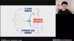 ��;2022�߿�����Ӣ�������д�� ղ�����¸߿�ר��� �ٶ����̱���