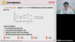 高途2022高考高三政治朱法壵春季班旧教材 百度网盘
