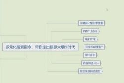 ��Ч���������쳬ǿ������������Ҫ�����ռ��̳̣���ᣩ�ٶ�����