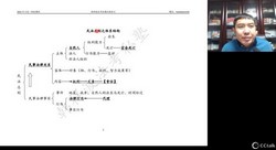 2022���������⣺���鲨��ϵͳ������6.76G������Ƶ���ٶ����̱���