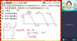 作业帮2023高考高三物理林婉晴秋季A+班 百度网盘保存